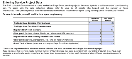 Eagle Scout Project Roadmap: Clear Guidelines From Start to Finish ...